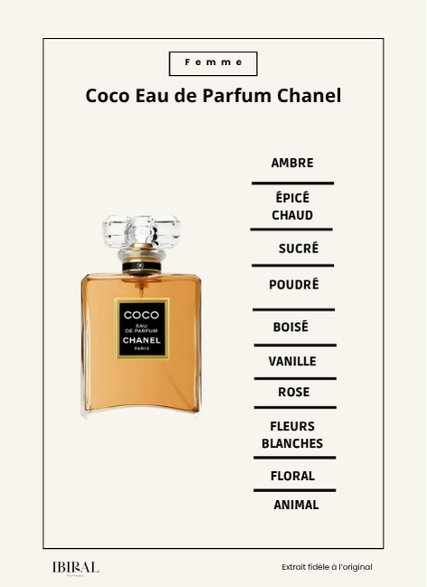 Coco Eau de Parfum